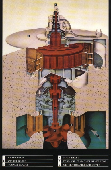 Hydro turbine.jpg